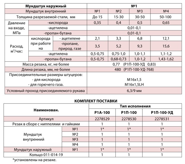 Расход кислорода. Расход кислорода и пропана при резке металла. Расход газа при резке металла. Расход пропана при резке металла. Расход газа и кислорода при резке металла.